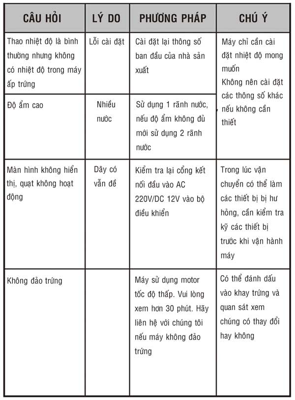 giai-quyet-su-co-may-ap-trung