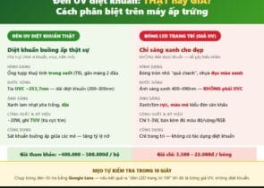 Phân biệt đèn UV diệt khuẩn thật và giả trên máy ấp trứng