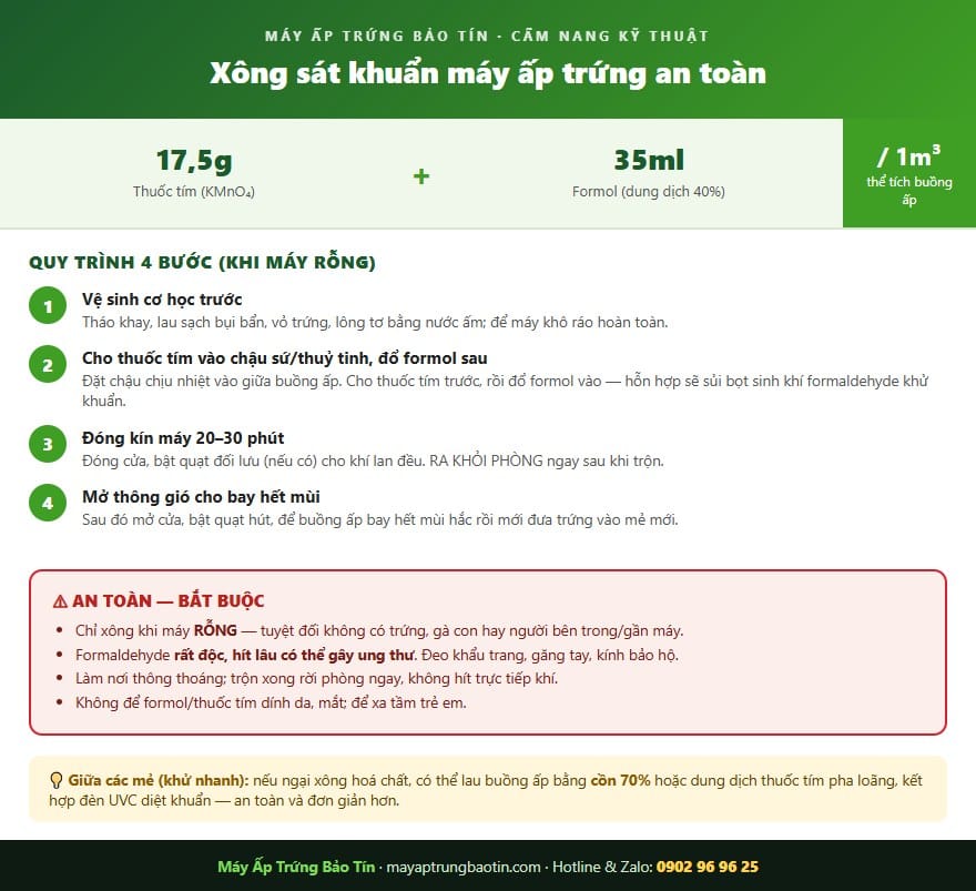 Quy trình xông sát khuẩn máy ấp trứng an toàn bằng formol và thuốc tím với liều lượng và các bước